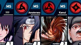 All Unique Mangekyou Sharingan Abilities | Naruto and Boruto