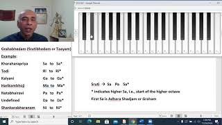 Grahabhedam - A simple explanation