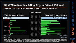 TH News along with Price and Volume Analysis TH Stock Analysis $TH Latest News TickerDD TH Price TH