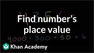 Finding a number's place value | Arithmetic properties | Pre-Algebra | Khan Academy