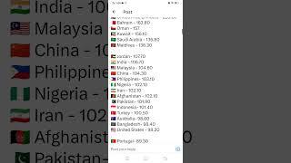 Countries by Sex Ratio (Number of males per 100 females)