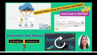 POWER BI Data Gateway set up step by step || Data refresh using on premises Data Gateway in POWER BI