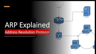 Address Resolution Protocol(ARP) Explained with example |  Important Concept in Computer Networking