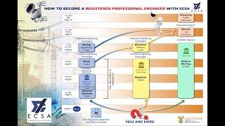 How to become a Professional Engineer with ECSA