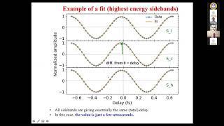 Coherent Control and Attosecond Dynamics with Pulsed XUV and IR Radiation