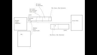 20200731 arsitektur jaringan Internet TCP/IP yang di sederhanakan (banget)