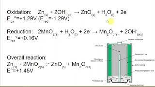 How Does a Battery Work? Alkaline Batteries - AP Chemistry