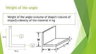 weight of ms angle