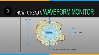 What is a Waveform Monitor and How do you Read a Waveform Monitor (Part Two)