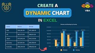 How to Create a Dynamic Chart in Excel Using VBA