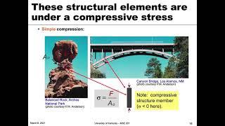 MSE 201 S21 Lecture 19 - Module 1 - Stress & Strain