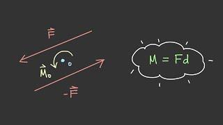 Moment of a Couple [Vector Statics #40]