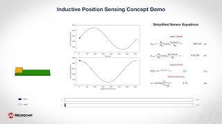 Inner Workings of an Inductive Position Sensor