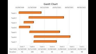 How to make Gantt Chart in Excel