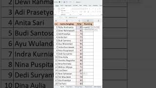 cara membuat ranking di excel #rumusexcel