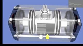 Working Principle of Pneumatic Actuator and actuated butterfly valve