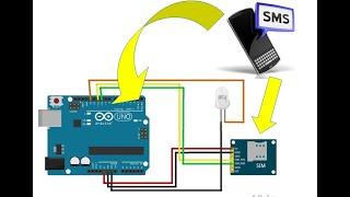 التحكم بالأجهزة عن طريق الرسائل  Device control  via  sms using Sim800l GSM module and Arduino