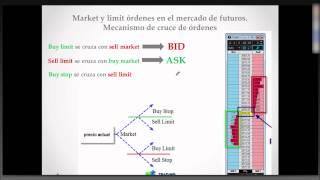 Order Flow - Webinar completo