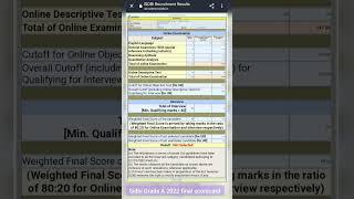 Sidbi Grade A final scorecard out #sidbi scorecard 2023