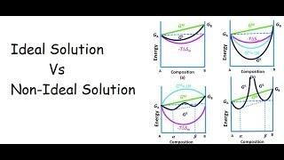 Ideal Vs Non Ideal solutions | English |