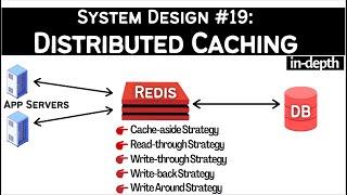 19. System Design: Distributed Cache and Caching Strategies | Cache-Aside, Write-Through, Write-Back