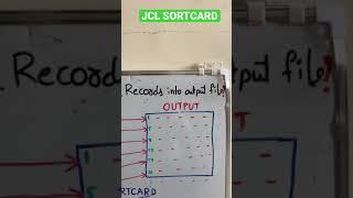 JCL Interview Q & A - JCL SORT CARD #KUMARITCHANNEL