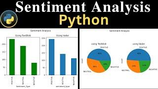 Sentiment Analysis Python App