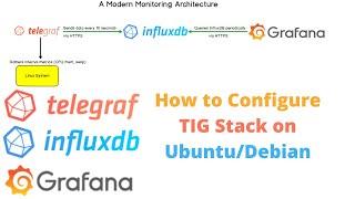 How To Setup Telegraf InfluxDB And Grafana | TIG Stack Configure in Ubuntu/Dabian |