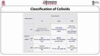 Quantum Dot Preparation through colloidal methods –I