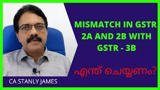 GST Returns Scrutiny - GSTR 2A and 2B with 3B