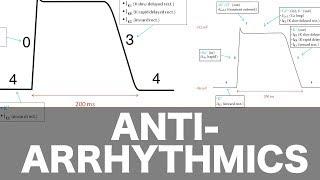 Antiarrhythmic Pharmacology