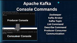 Apache Kafka Console Commands Tutorial: Step-by-Step Guide for Beginners