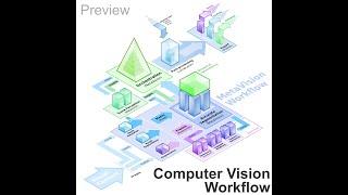 The One Minute Movie Mistake computer vision workflow