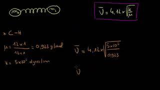 Analyse des bandes d'absorption   Nombre d'onde