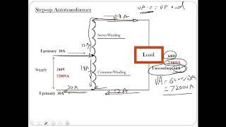 Autotransformers