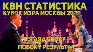 КВН-статистика. Кубок мэра Москвы - 2020