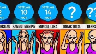 Timeline: Bagaimana Jika Anda Menyisir Rambut Anda Selamanya?