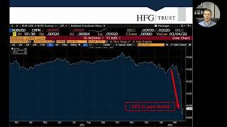 HFG Trust - Chart of the Week – 03.04.2022 – Russian Ruble Plunges