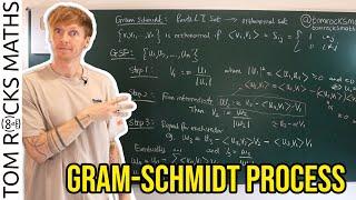 Oxford Linear Algebra: Gram-Schmidt Process