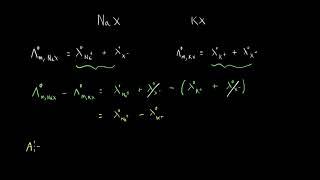 Kohlrausch's law of independent migration | Electrochemistry | Chemistry | Khan Academy