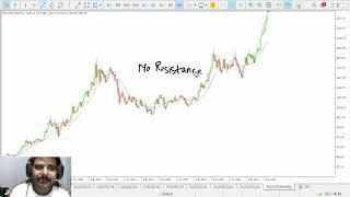 GOLD Eurusd |  Forex Forecast 16th-17th September 2024