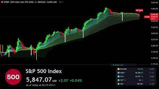  S&P 500 INDEX SPXUSD LIVE Trading - Best Forex Strategy ( sp500 s&p500 )