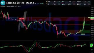 From the Live Stream: NASDAQ US 100 Signal Performance