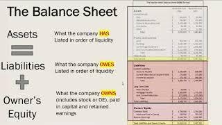 Managerial Accounting - Key Financial Statements, USAR and USALI