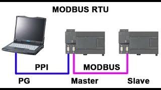 HƯỚNG DẪN KẾT NỐI PLC S7-200 VỚI MÁY TÍNH VÀ CÁP USB PPI [ UPLOAD VÀ DOWNLOAD CHƯƠNG TRÌNH CHO PLC ]