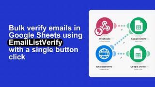 How to Verify Emails in Google Sheets using EmailListVerify