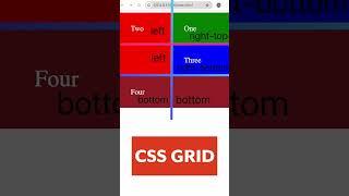 CSS Grid | HTML | grid-template-areas | #html #css  #coding #malayalam  #programming #grid