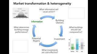 Lecture 9: Building Energy Policies