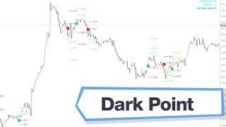 Dark Point Forex Indicator MT4 - Best Review For 1 Minute