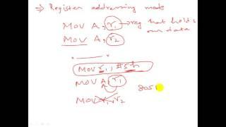 8051-Commonly used instruction sets and addressing modes